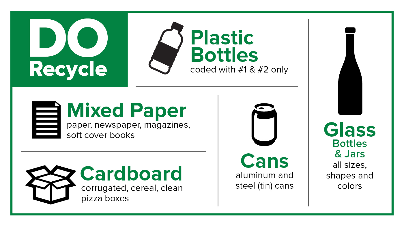 This is an infographic depicting the proper way to recycle garbage.
